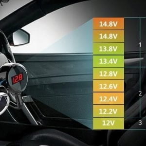 12-24V trojna avto vtičnica razdelilec in 2x USB polnilec 2.1A LED